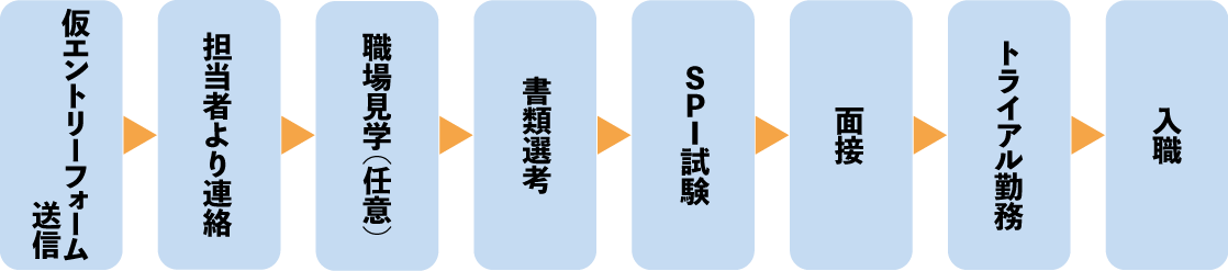 選考フロー